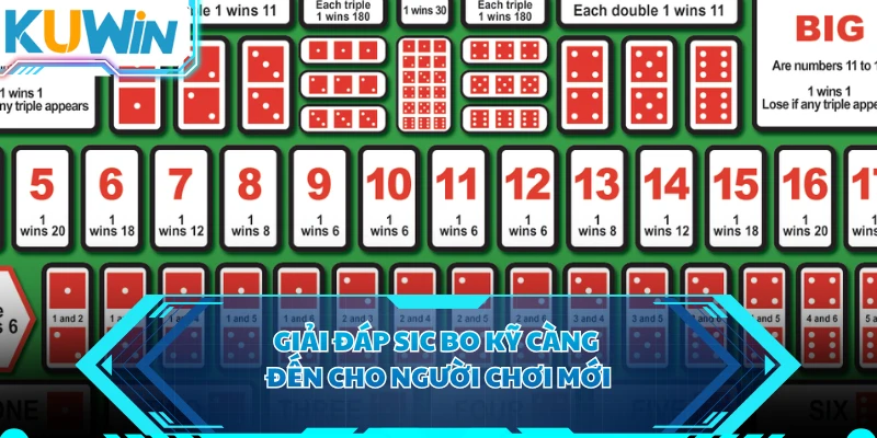Giải đáp sic bo kỹ càng đến cho người chơi mới